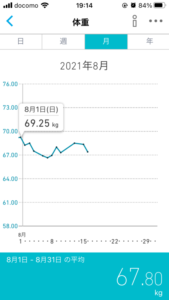 体重グラフ