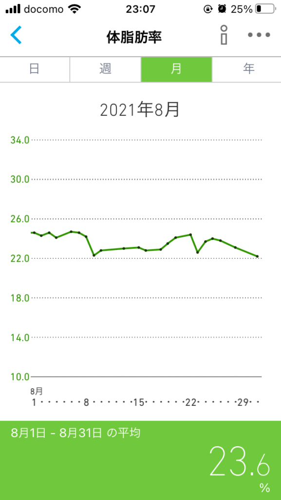 体脂肪率グラフ