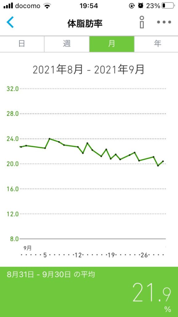 体脂肪率グラフ