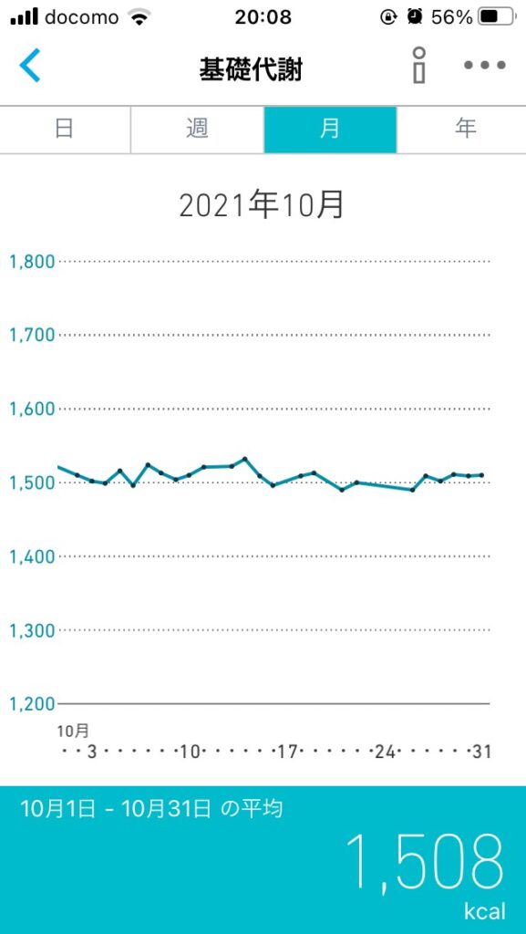 10月基礎代謝遷移