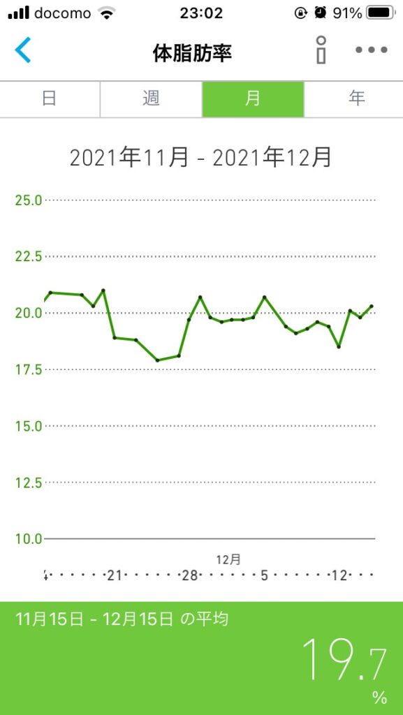 12月上旬体脂肪率